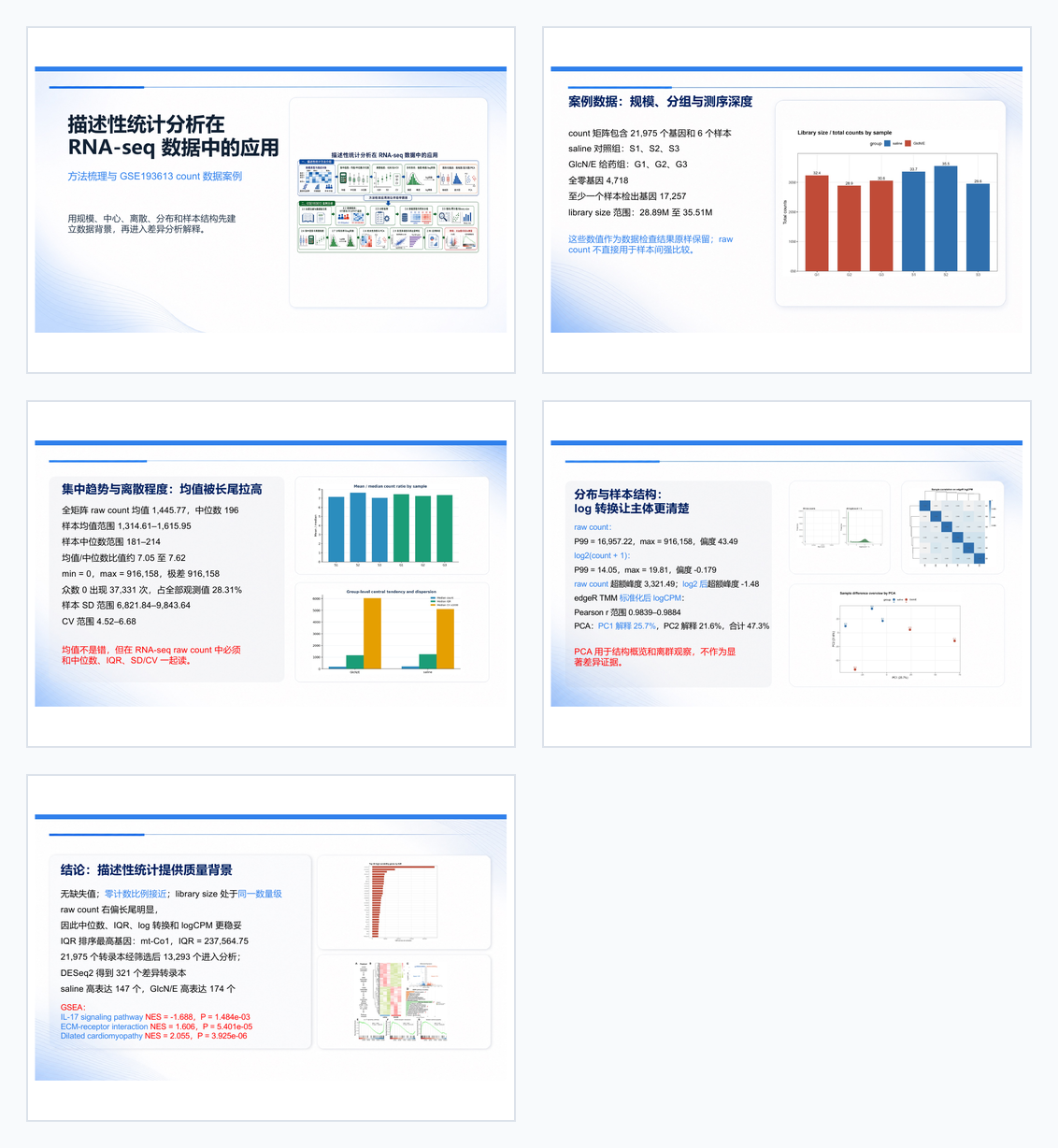Preview of the reviewed howitworks Image2Slides deck